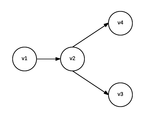 Graph Rebase 1