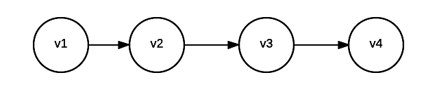 Graph Rebase 3