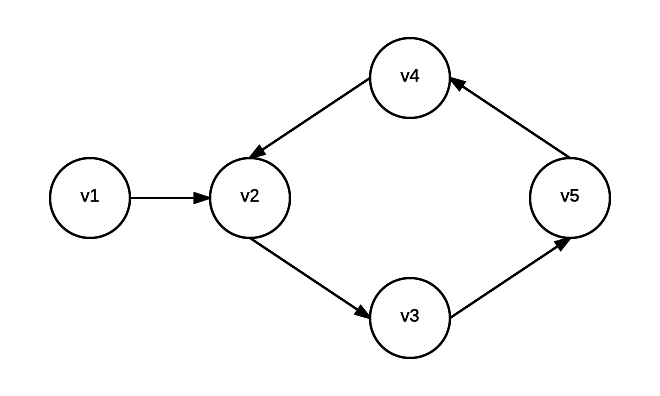 Directed Graph
